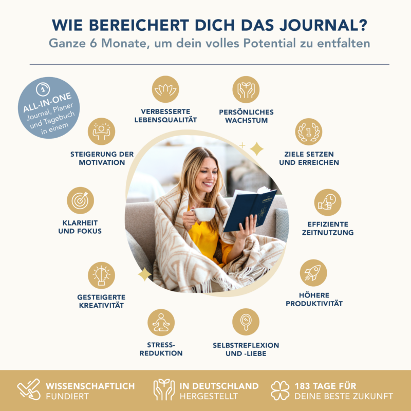 ZUKUNFTSGOLD JOURNAL – Bild 3