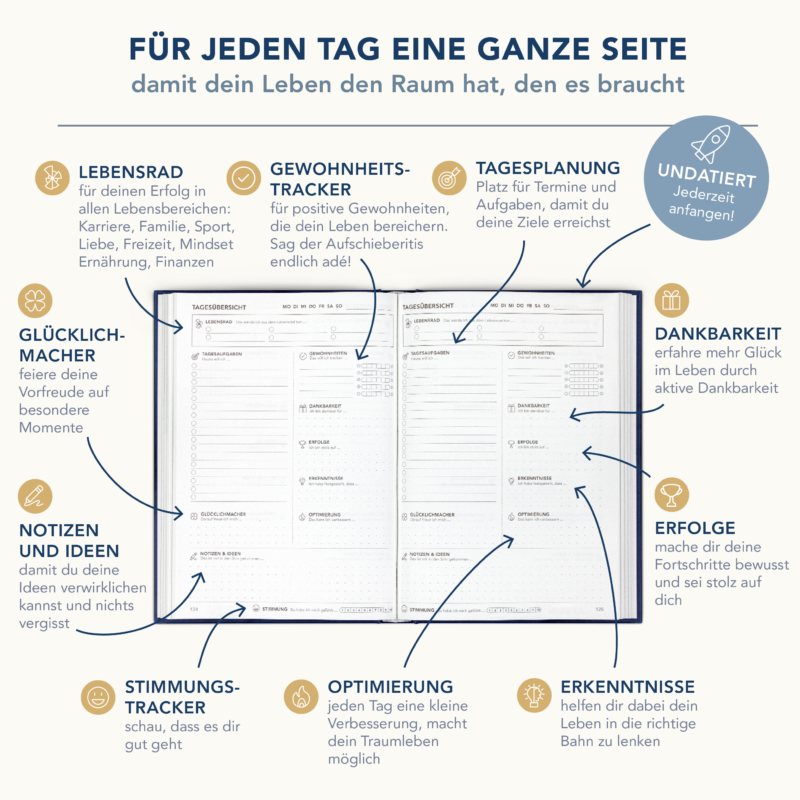 ZUKUNFTSGOLD JOURNAL – Bild 5